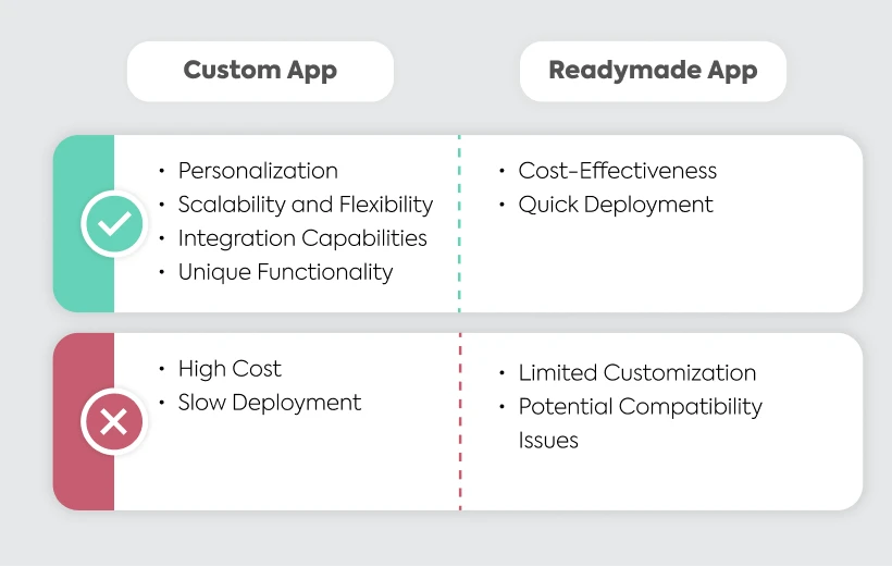 custom-app-vs-readymade-app